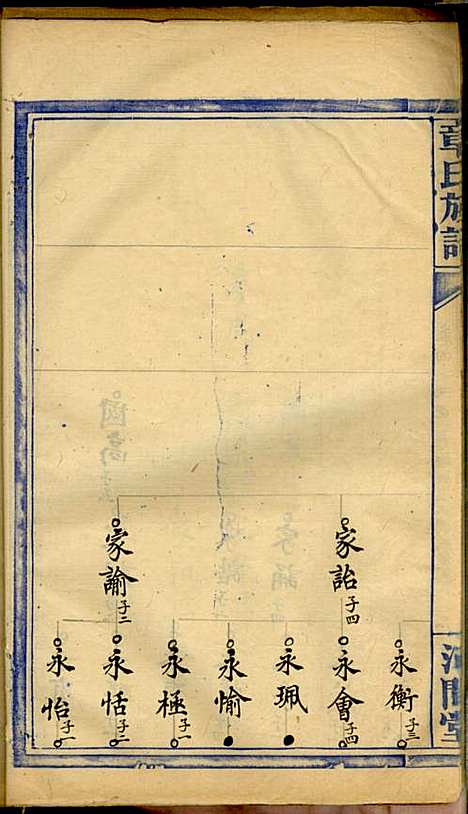 [下载][章氏族谱]章士钊_河间堂_民国24年1935_章氏家谱_四.pdf