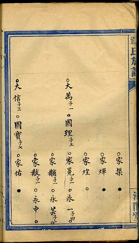 [下载][章氏族谱]章士钊_河间堂_民国24年1935_章氏家谱_五.pdf