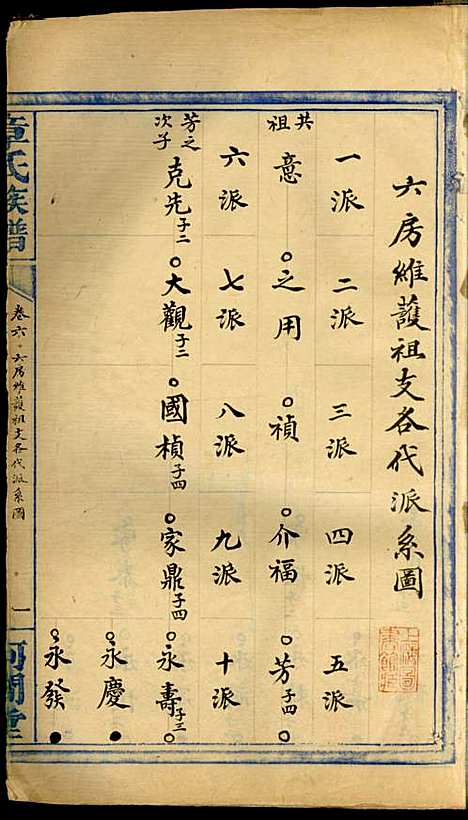 [下载][章氏族谱]章士钊_河间堂_民国24年1935_章氏家谱_六.pdf