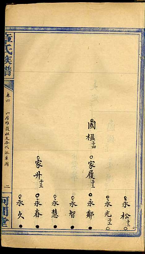 [下载][章氏族谱]章士钊_河间堂_民国24年1935_章氏家谱_六.pdf