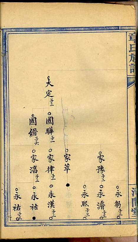 [下载][章氏族谱]章士钊_河间堂_民国24年1935_章氏家谱_六.pdf