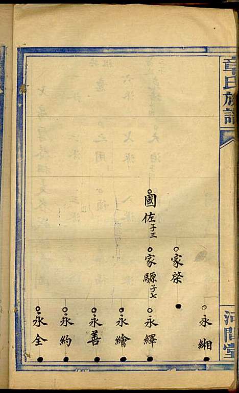 [下载][章氏族谱]章士钊_河间堂_民国24年1935_章氏家谱_七.pdf