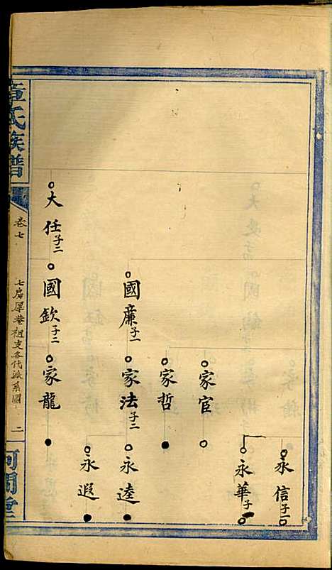 [下载][章氏族谱]章士钊_河间堂_民国24年1935_章氏家谱_七.pdf