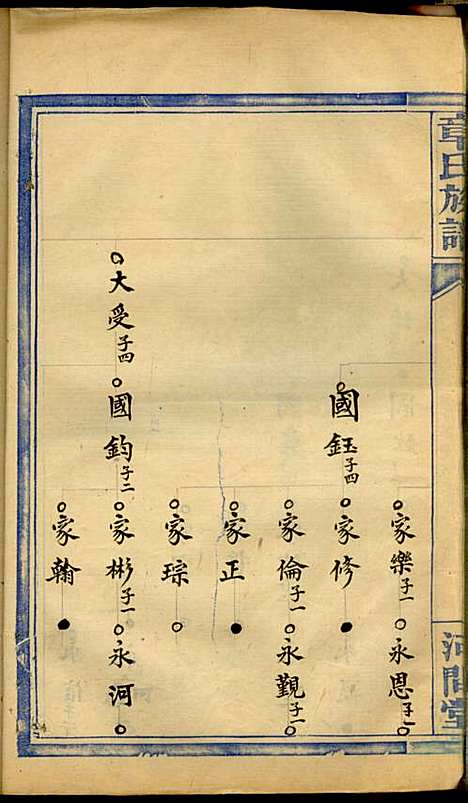 [下载][章氏族谱]章士钊_河间堂_民国24年1935_章氏家谱_七.pdf