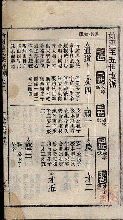 [下载][章氏家乘]章合_祀事堂_民国8年1919_章氏家乘_四.pdf