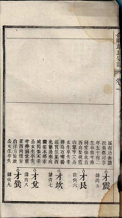 [下载][章氏家乘]章合_祀事堂_民国8年1919_章氏家乘_四.pdf