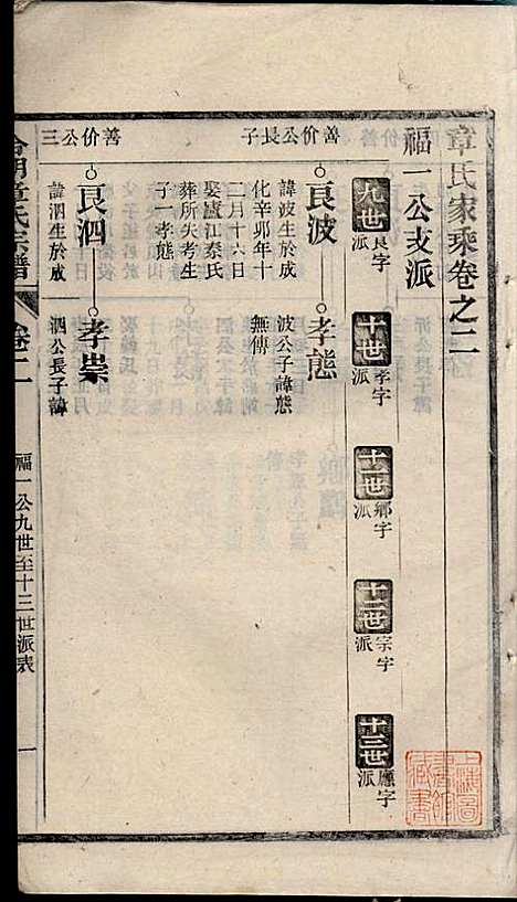 [下载][章氏家乘]章合_祀事堂_民国8年1919_章氏家乘_五.pdf