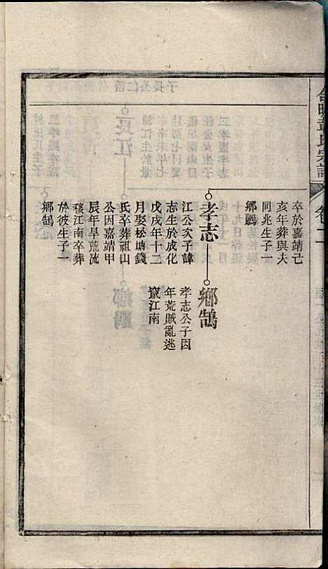 [下载][章氏家乘]章合_祀事堂_民国8年1919_章氏家乘_五.pdf