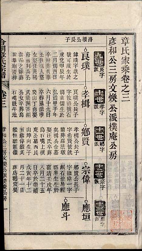 [下载][章氏家乘]章合_祀事堂_民国8年1919_章氏家乘_六.pdf