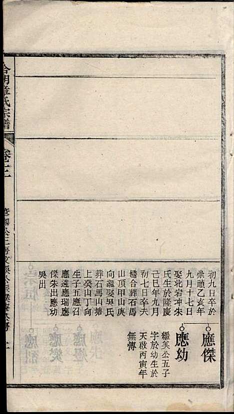 [下载][章氏家乘]章合_祀事堂_民国8年1919_章氏家乘_六.pdf