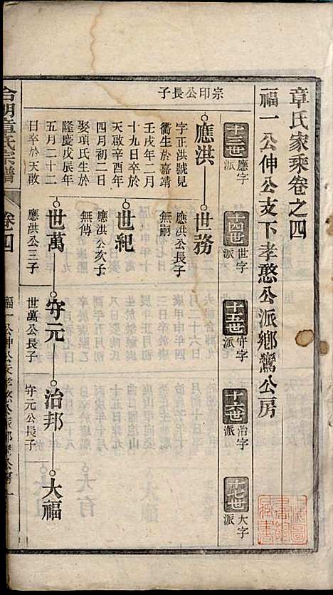 [下载][章氏家乘]章合_祀事堂_民国8年1919_章氏家乘_七.pdf