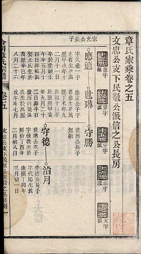 [下载][章氏家乘]章合_祀事堂_民国8年1919_章氏家乘_八.pdf