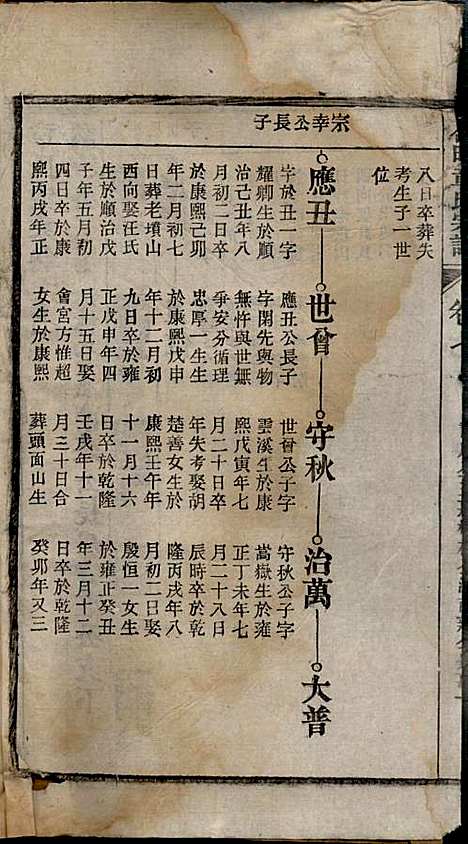 [下载][章氏家乘]章合_祀事堂_民国8年1919_章氏家乘_十.pdf