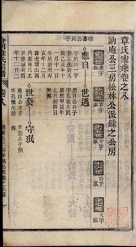 [下载][章氏家乘]章合_祀事堂_民国8年1919_章氏家乘_十一.pdf