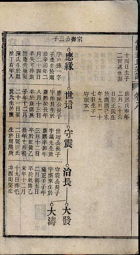 [下载][章氏家乘]章合_祀事堂_民国8年1919_章氏家乘_十一.pdf