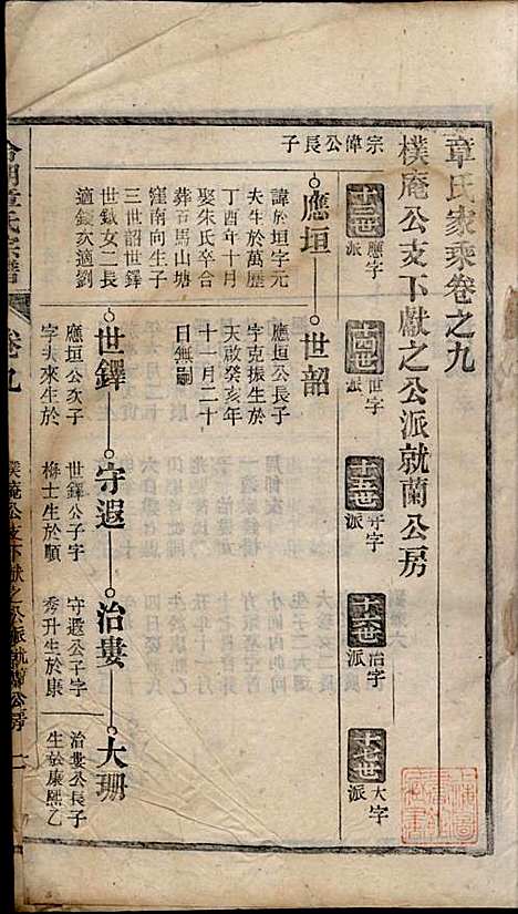 [下载][章氏家乘]章合_祀事堂_民国8年1919_章氏家乘_十二.pdf