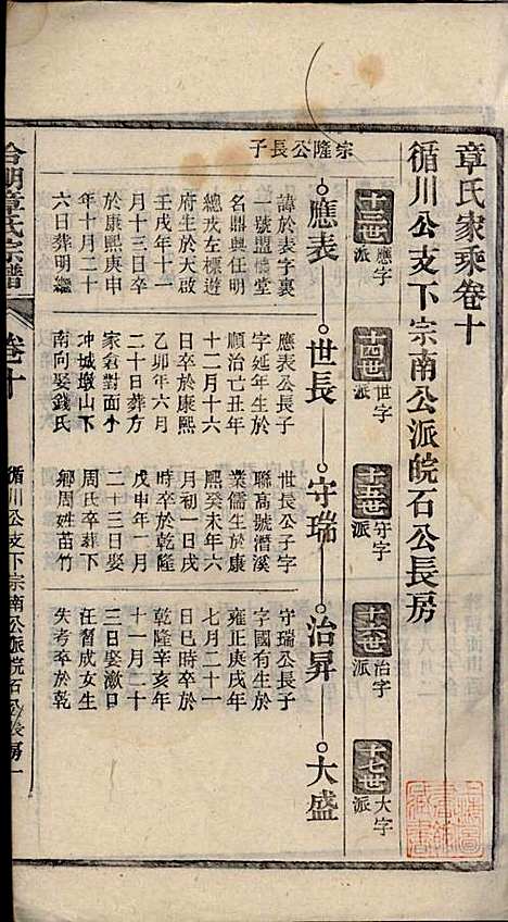 [下载][章氏家乘]章合_祀事堂_民国8年1919_章氏家乘_十三.pdf