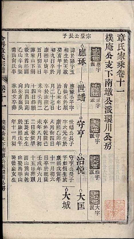 [下载][章氏家乘]章合_祀事堂_民国8年1919_章氏家乘_十四.pdf