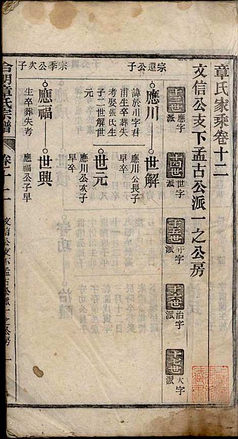 [下载][章氏家乘]章合_祀事堂_民国8年1919_章氏家乘_十五.pdf