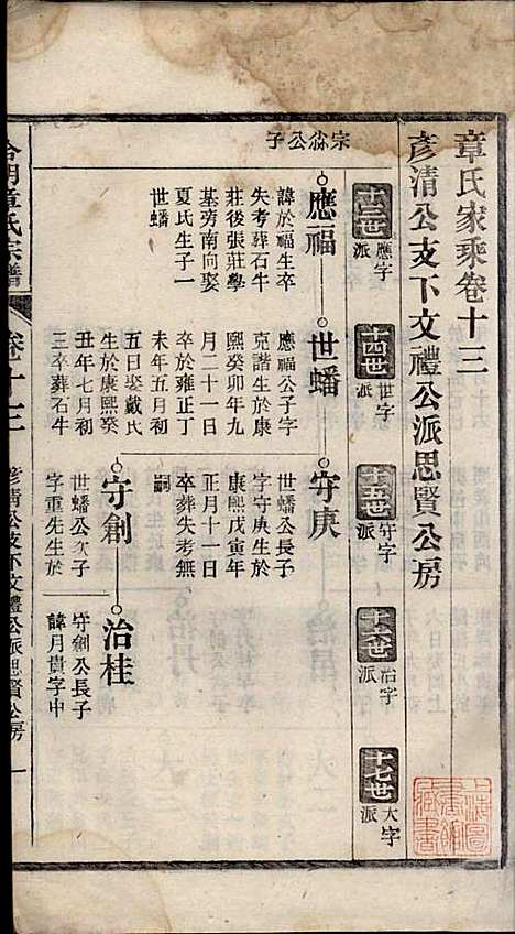 [下载][章氏家乘]章合_祀事堂_民国8年1919_章氏家乘_十六.pdf