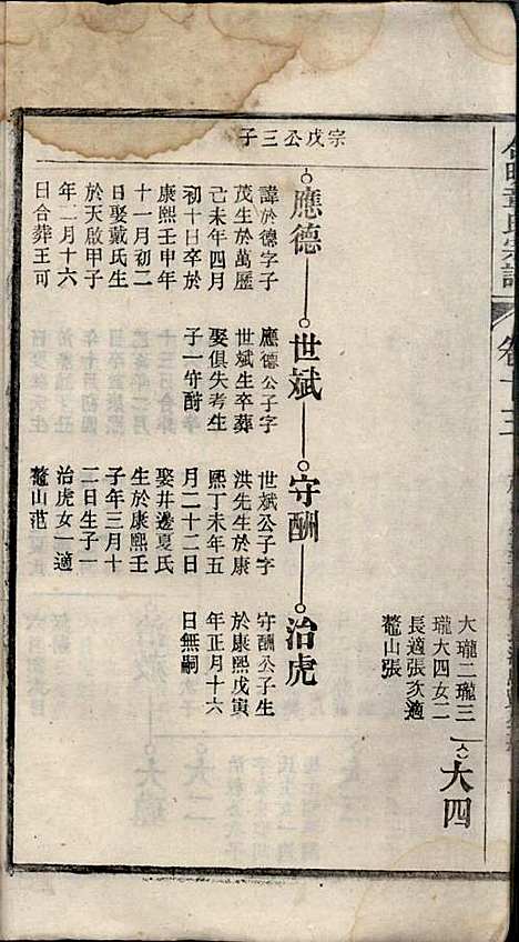 [下载][章氏家乘]章合_祀事堂_民国8年1919_章氏家乘_十六.pdf