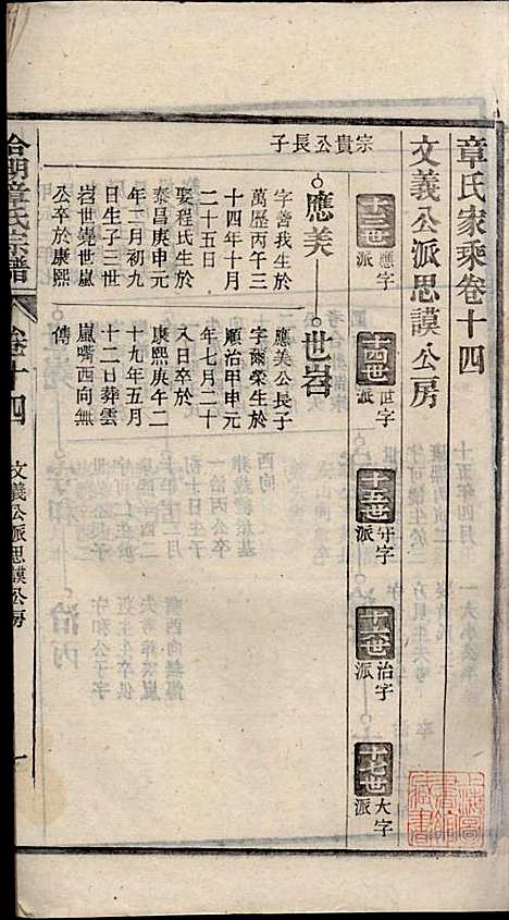 [下载][章氏家乘]章合_祀事堂_民国8年1919_章氏家乘_十七.pdf