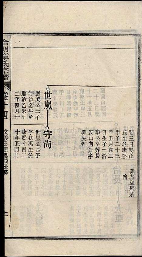 [下载][章氏家乘]章合_祀事堂_民国8年1919_章氏家乘_十七.pdf