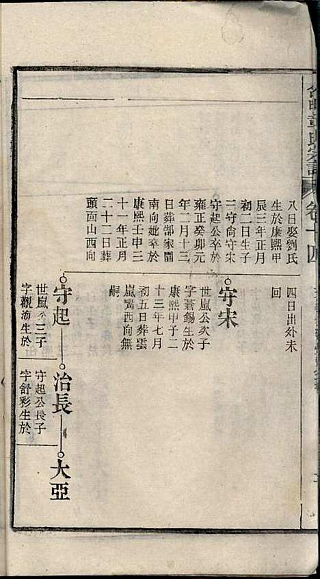 [下载][章氏家乘]章合_祀事堂_民国8年1919_章氏家乘_十七.pdf