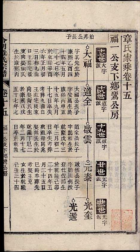 [下载][章氏家乘]章合_祀事堂_民国8年1919_章氏家乘_十八.pdf