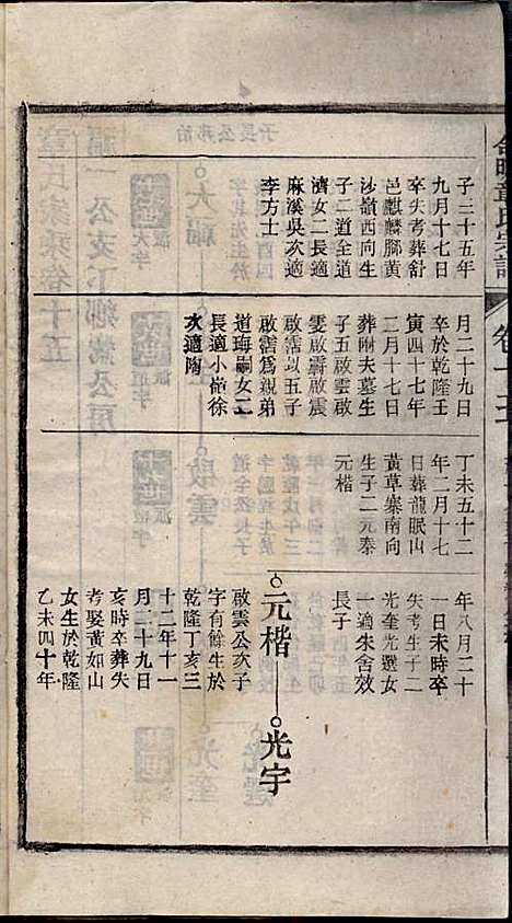 [下载][章氏家乘]章合_祀事堂_民国8年1919_章氏家乘_十八.pdf