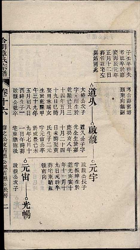 [下载][章氏家乘]章合_祀事堂_民国8年1919_章氏家乘_十九.pdf