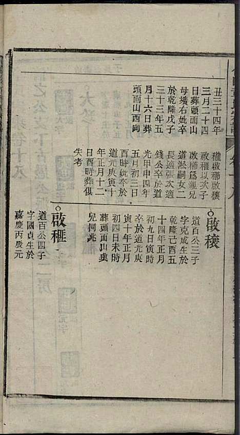 [下载][章氏家乘]章合_祀事堂_民国8年1919_章氏家乘_二一.pdf