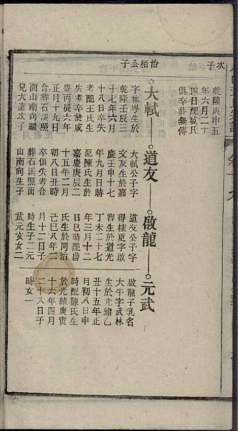 [下载][章氏家乘]章合_祀事堂_民国8年1919_章氏家乘_二二.pdf