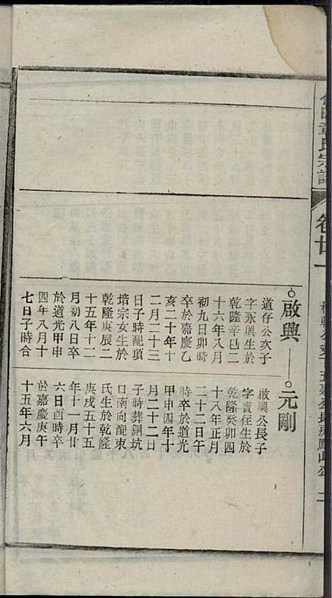 [下载][章氏家乘]章合_祀事堂_民国8年1919_章氏家乘_二四.pdf