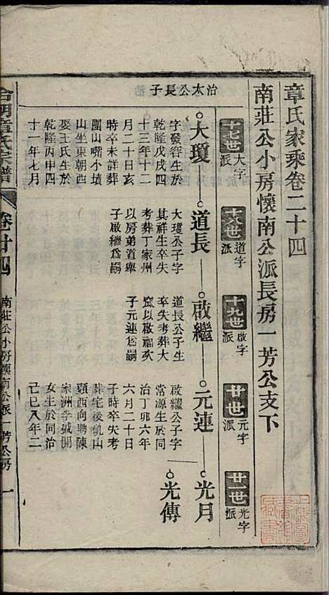 [下载][章氏家乘]章合_祀事堂_民国8年1919_章氏家乘_二七.pdf