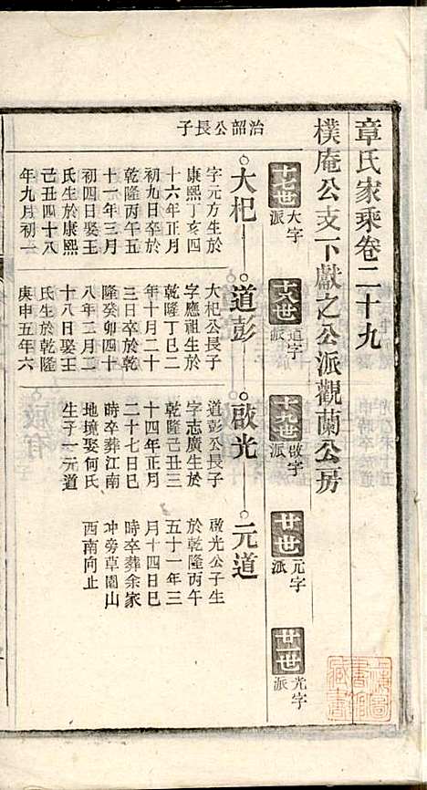 [下载][章氏家乘]章合_祀事堂_民国8年1919_章氏家乘_三二.pdf