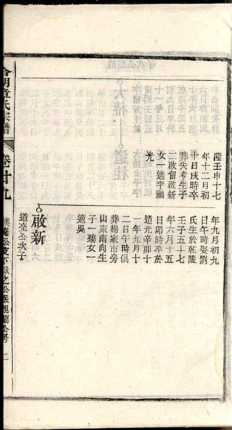 [下载][章氏家乘]章合_祀事堂_民国8年1919_章氏家乘_三二.pdf