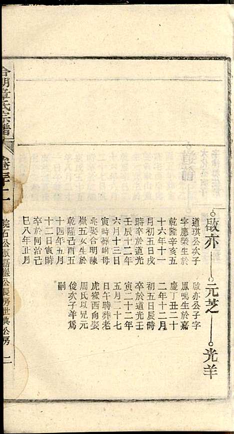 [下载][章氏家乘]章合_祀事堂_民国8年1919_章氏家乘_三五.pdf