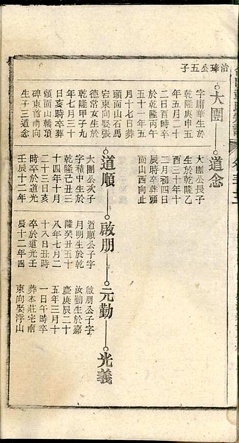 [下载][章氏家乘]章合_祀事堂_民国8年1919_章氏家乘_三六.pdf