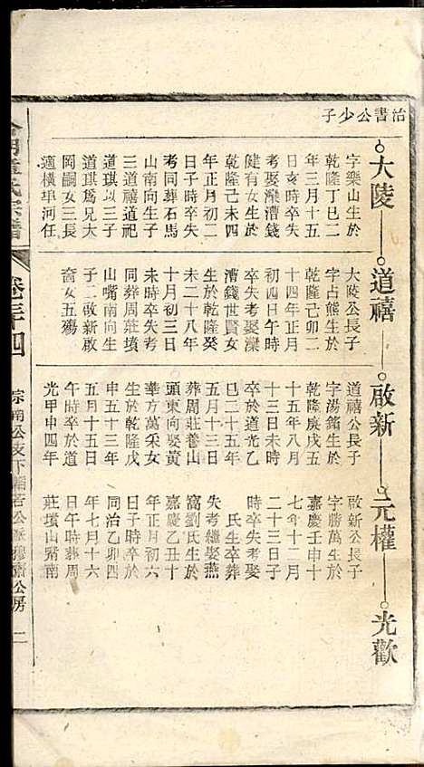 [下载][章氏家乘]章合_祀事堂_民国8年1919_章氏家乘_三七.pdf