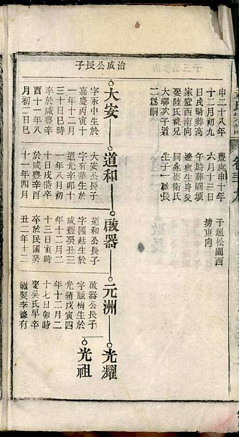 [下载][章氏家乘]章合_祀事堂_民国8年1919_章氏家乘_四二.pdf