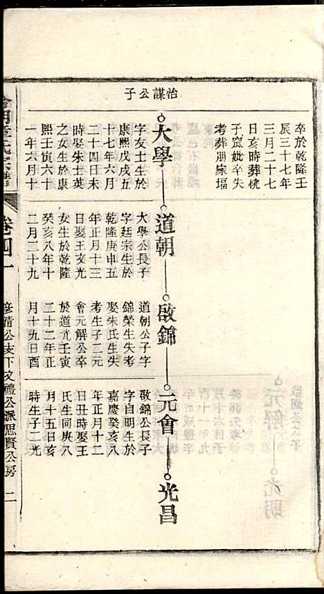 [下载][章氏家乘]章合_祀事堂_民国8年1919_章氏家乘_四四.pdf