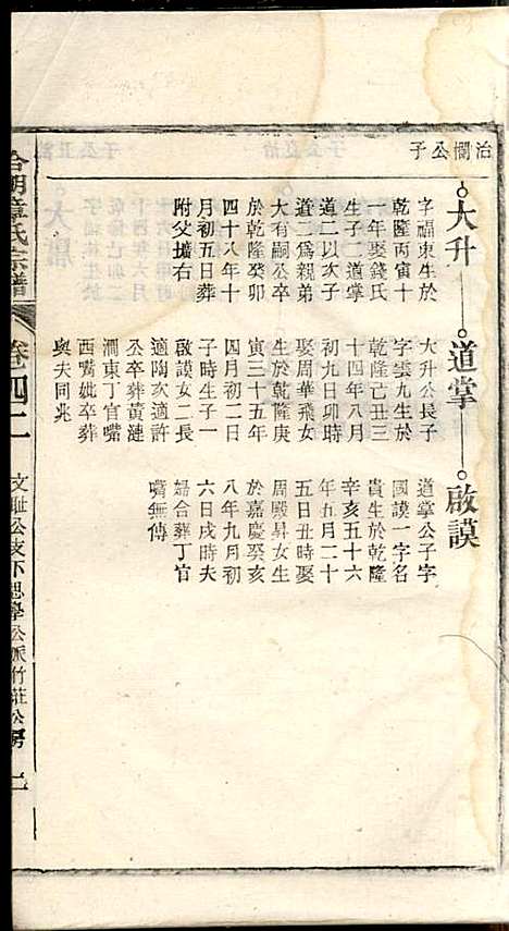 [下载][章氏家乘]章合_祀事堂_民国8年1919_章氏家乘_四五.pdf