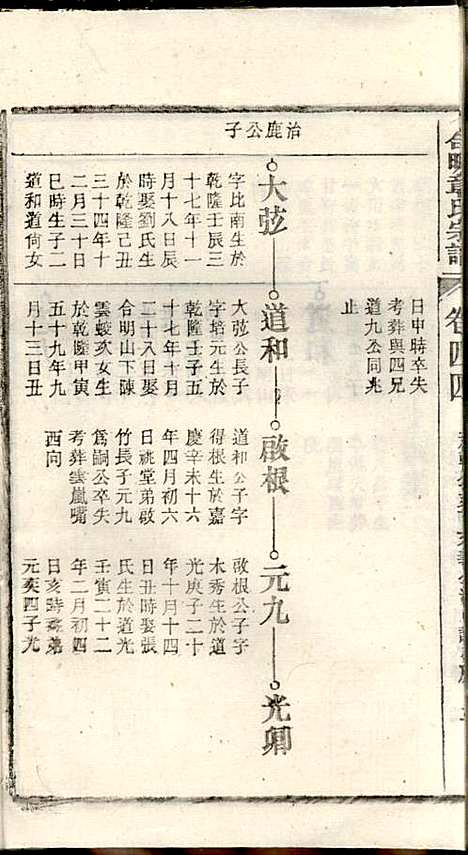 [下载][章氏家乘]章合_祀事堂_民国8年1919_章氏家乘_四七.pdf