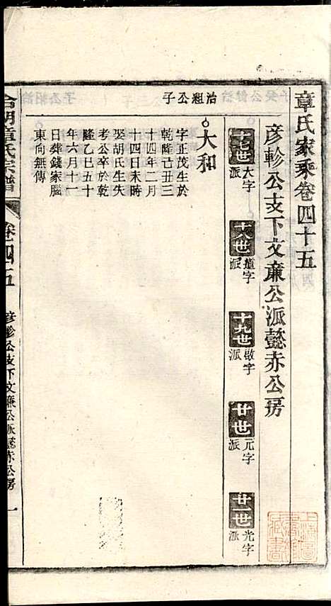 [下载][章氏家乘]章合_祀事堂_民国8年1919_章氏家乘_四八.pdf