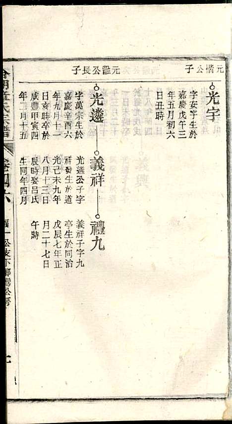 [下载][章氏家乘]章合_祀事堂_民国8年1919_章氏家乘_四九.pdf