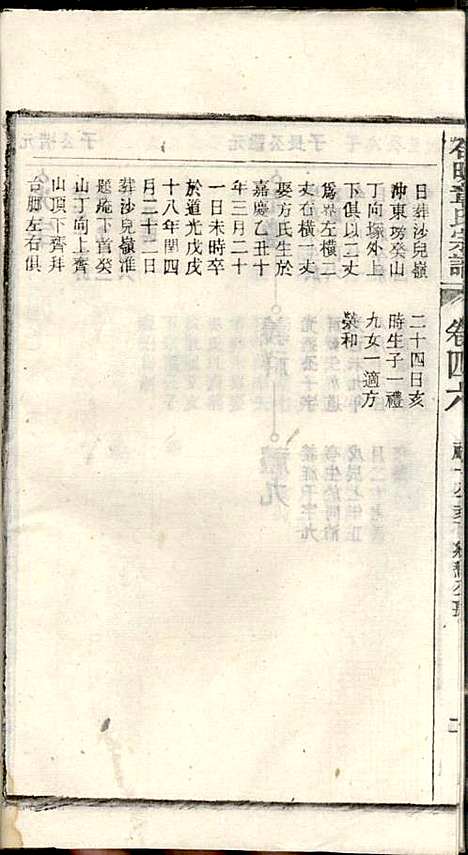 [下载][章氏家乘]章合_祀事堂_民国8年1919_章氏家乘_四九.pdf