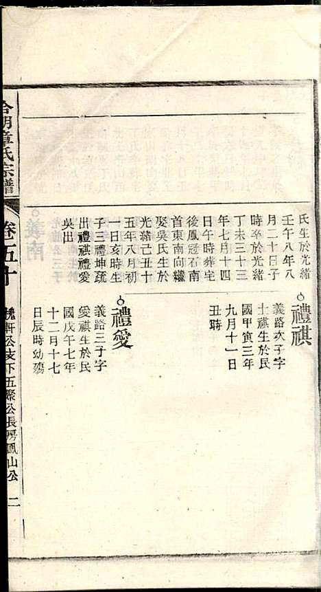 [下载][章氏家乘]章合_祀事堂_民国8年1919_章氏家乘_五三.pdf