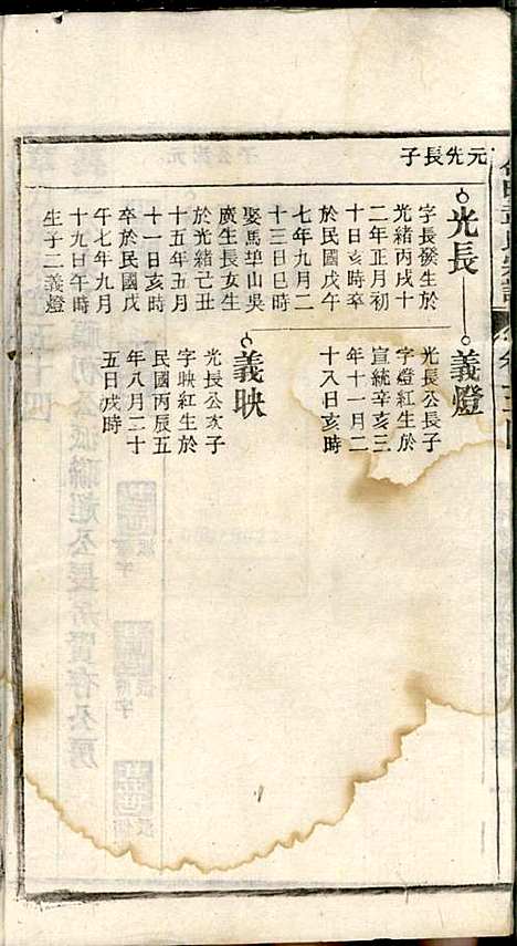 [下载][章氏家乘]章合_祀事堂_民国8年1919_章氏家乘_五七.pdf