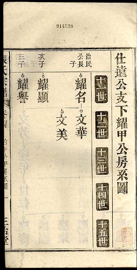 [下载][张氏宗谱]张涤源_三治堂_民国12年1923_张氏家谱_五.pdf